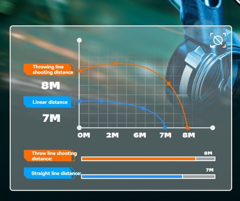 The Striker X - Nexlyo